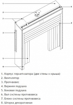 DOORHAN DSHINF3,8x3,6 Герметизатор проема (докшелтер) надувной 3600х 3800